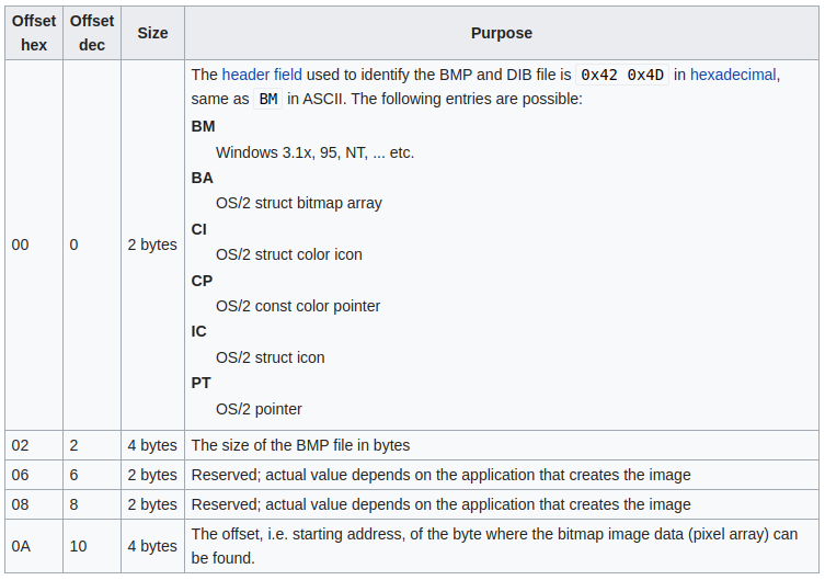 `bmp_file_headers_wikipedia.png`