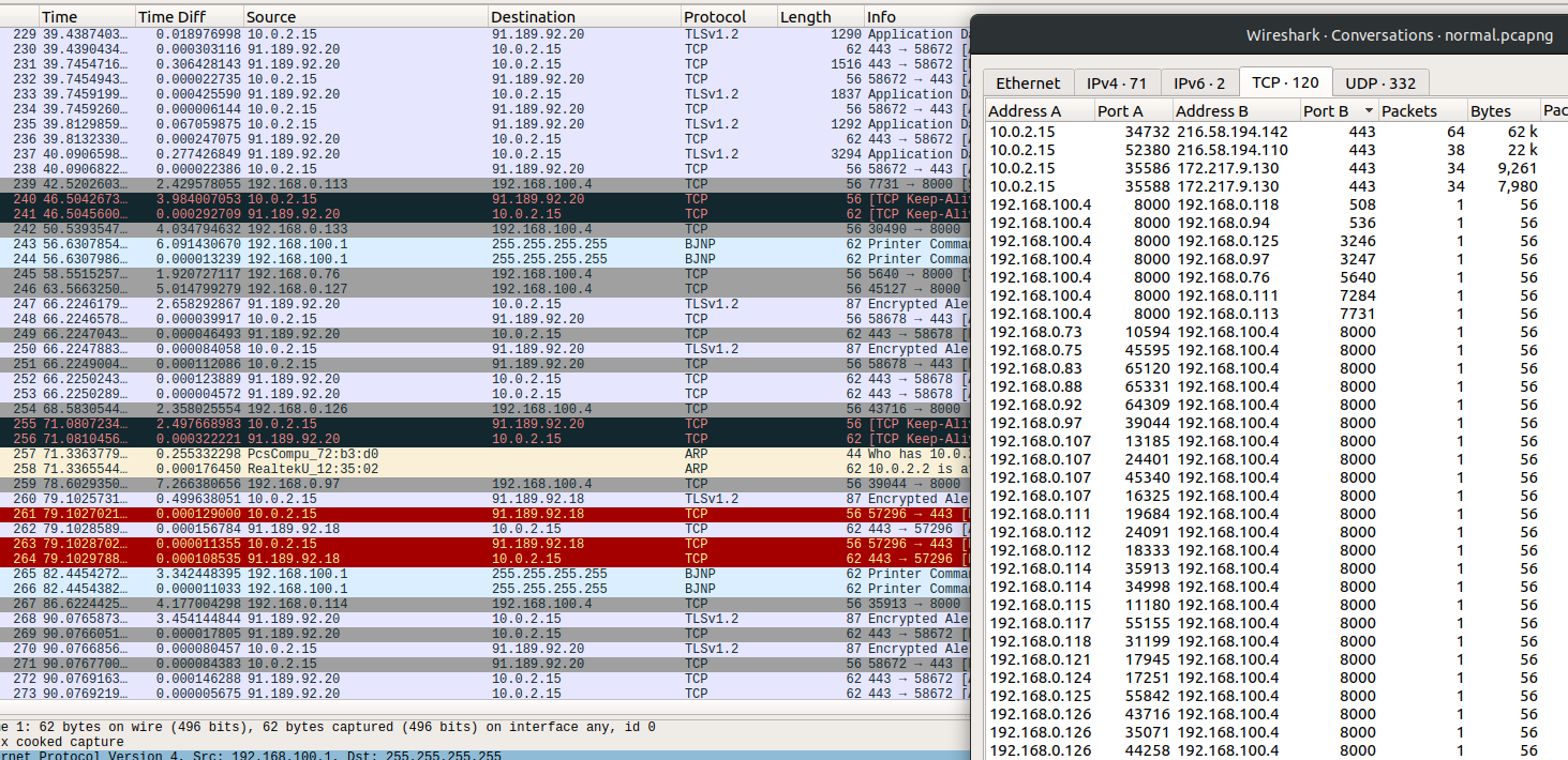 Wireshark TCP Conversations