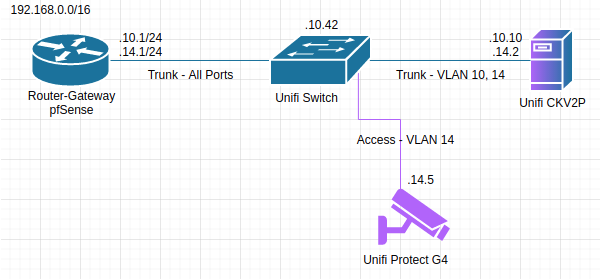 Map of CKV2P in dual-homed configuration