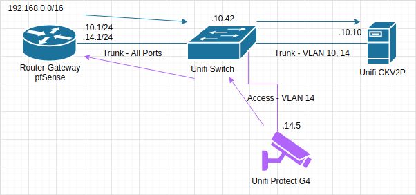 Traffic flow of CKV2P in a vlan-separated single-homed configuration
